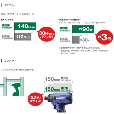 HiKOKI 18V コードレスインパクトドライバ [電動工具 ネジ締め コンパクトタイプ 2.0Ah ケース付] FWH18DA(BG) 