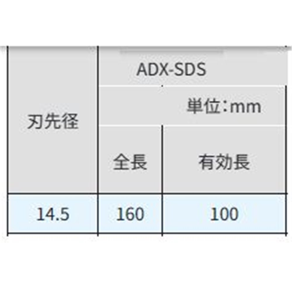 サンコーテクノ(SANKO TECHNO) アンカードリルADXーSDSタイプ [先端工具 パーツ 穴あけ コンクリート ブロック モルタル] ADX14.5 SDS 