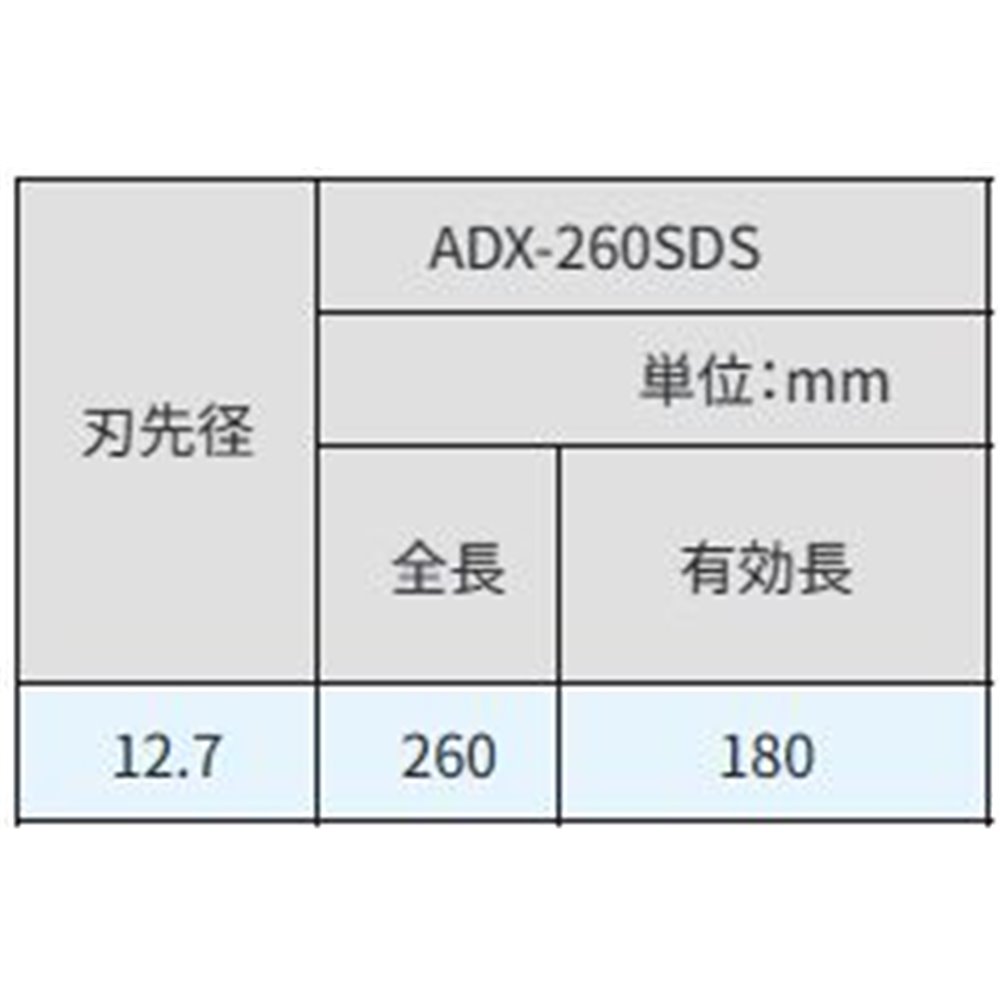 サンコーテクノ(SANKO TECHNO) アンカードリルADX-SDS 全長260タイプ [先端工具 パーツ 穴あけ コンクリート ブロック モルタル] ADX-12.7X260SDS 