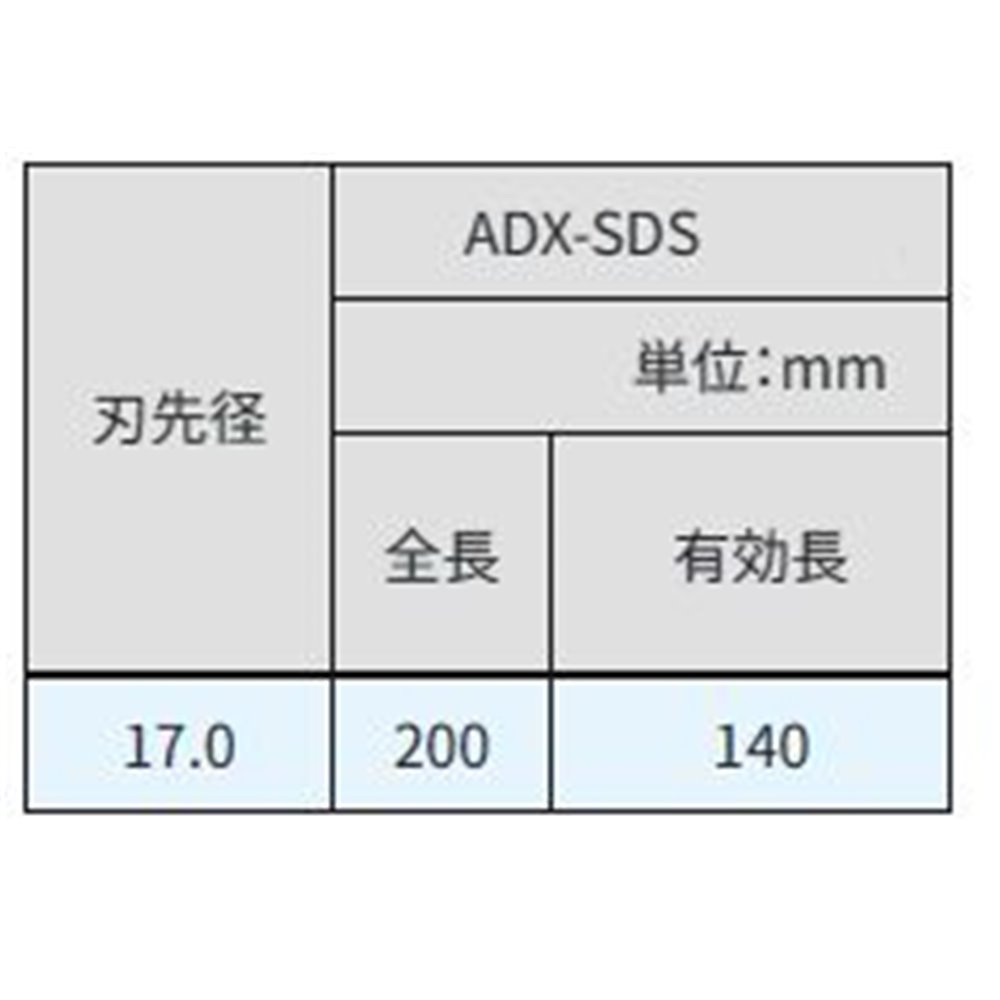 サンコーテクノ(SANKO TECHNO) アンカードリル ADX-SDS [先端工具 パーツ 穴あけ コンクリート ブロック モルタル] ADX17.0SDS