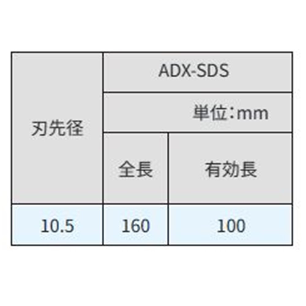 サンコーテクノ(SANKO TECHNO) アンカードリル ADX-SDS [先端工具 パーツ 穴あけ コンクリート ブロック モルタル] ADX10.5SDS