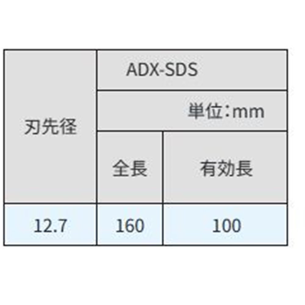 サンコーテクノ(SANKO TECHNO) アンカードリル ADX-SDS [先端工具 パーツ 穴あけ コンクリート ブロック モルタル] ADX12.7SDS