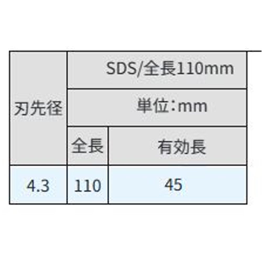 サンコーテクノ(SANKO TECHNO) オールドリル SDS [先端工具 パーツ 穴あけ コンクリート ブロック モルタル] SDS-4.3X110P