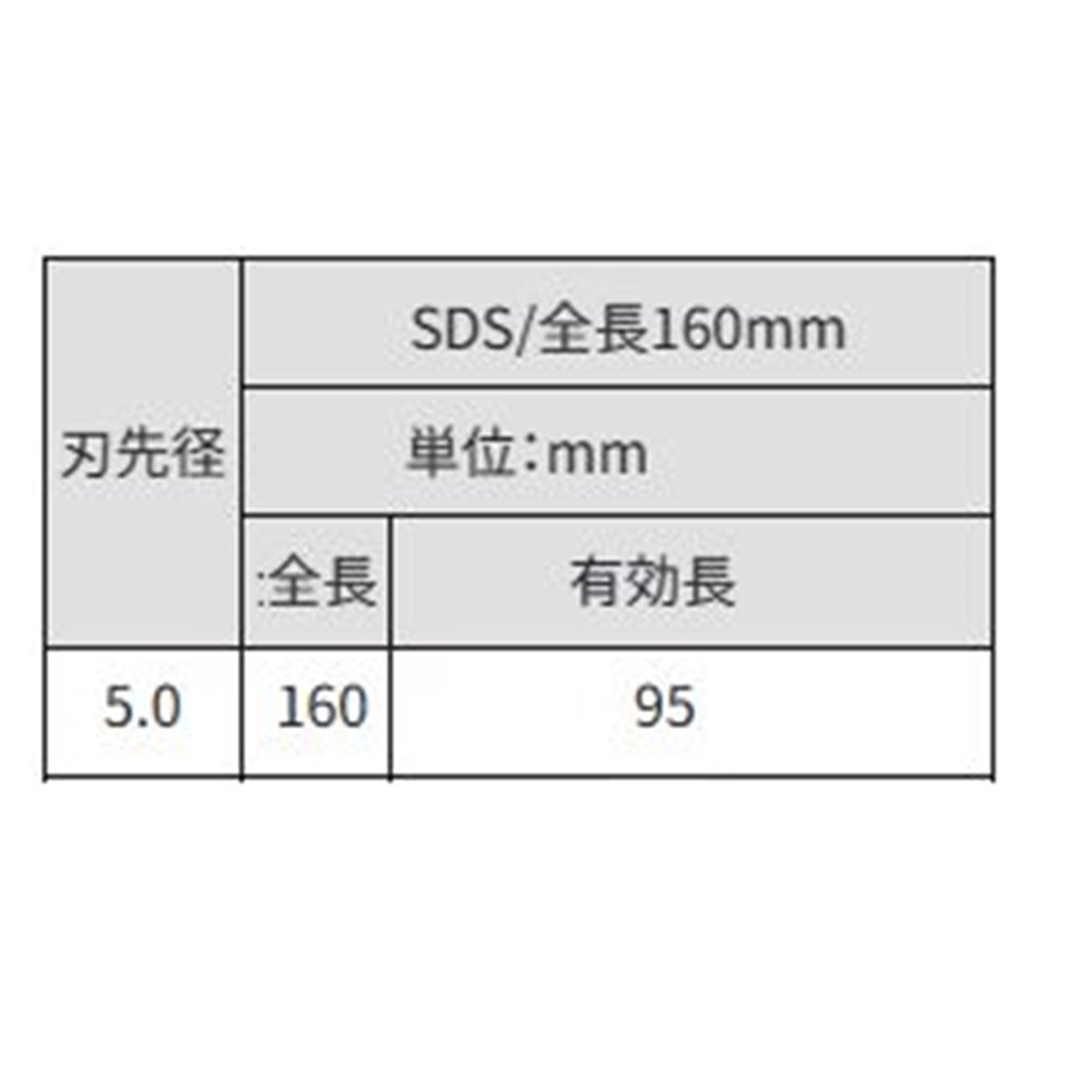 サンコーテクノ(SANKO TECHNO) オールドリル SDS [先端工具 パーツ 穴あけ コンクリート ブロック モルタル] SDS-5.0X160P