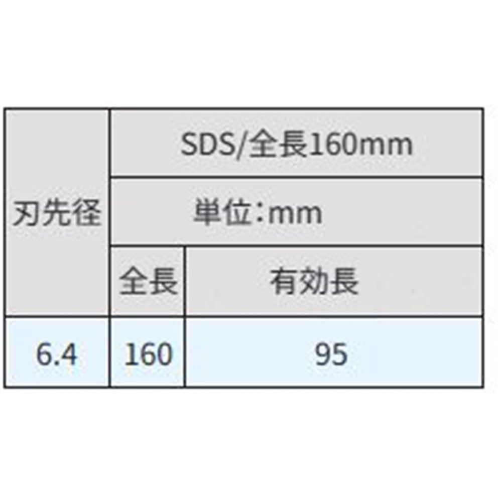サンコーテクノ(SANKO TECHNO) オールドリル SDS [先端工具 パーツ 穴あけ コンクリート ブロック モルタル] SDS-6.4X160P
