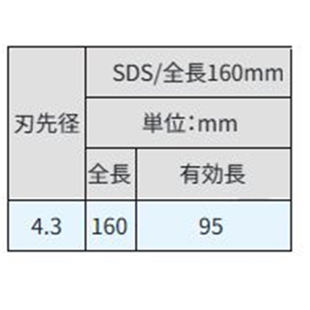 サンコーテクノ(SANKO TECHNO) オールドリル SDS [先端工具 パーツ 穴あけ コンクリート ブロック モルタル] SDS-4.3X160P
