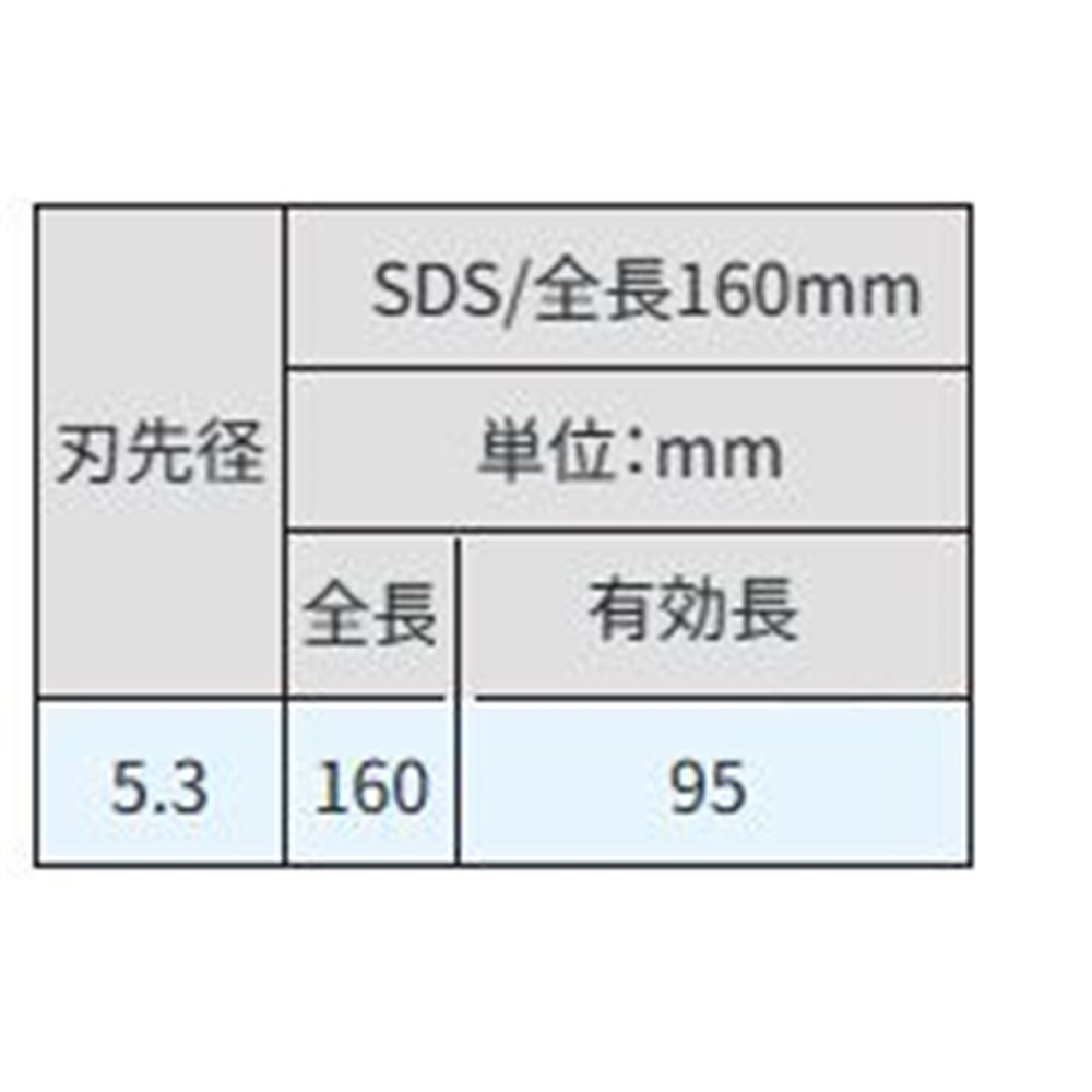 サンコーテクノ(SANKO TECHNO) オールドリル SDS [先端工具 パーツ 穴あけ コンクリート ブロック モルタル] SDS-5.3X160P