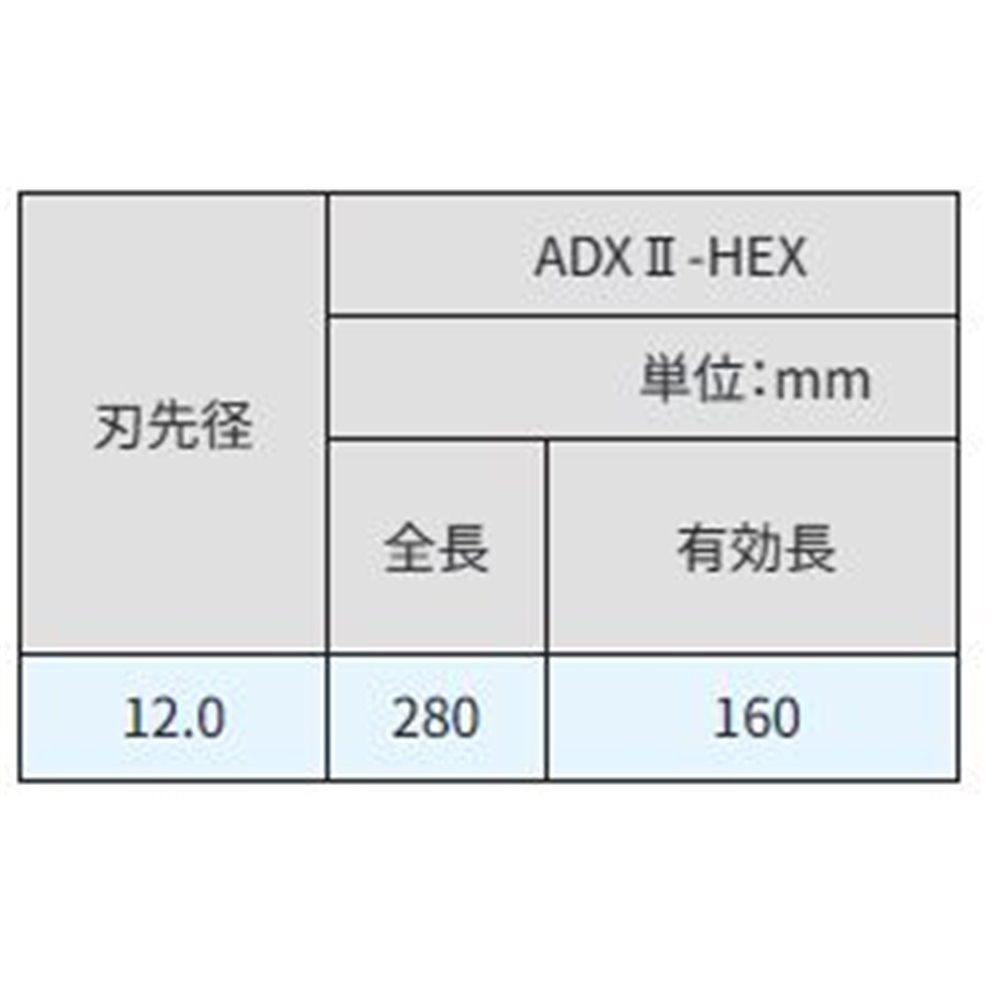 サンコーテクノ(SANKO TECHNO) アンカードリルADX2-HEX 全長280 [先端工具 パーツ 穴あけ コンクリート ブロック モルタル] ADX2-12.0HEX