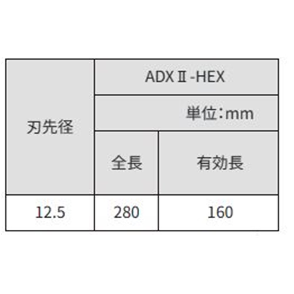 サンコーテクノ(SANKO TECHNO) アンカードリルADX2-HEX 全長280 [先端工具 パーツ 穴あけ コンクリート ブロック モルタル] ADX2-12.5HEX 