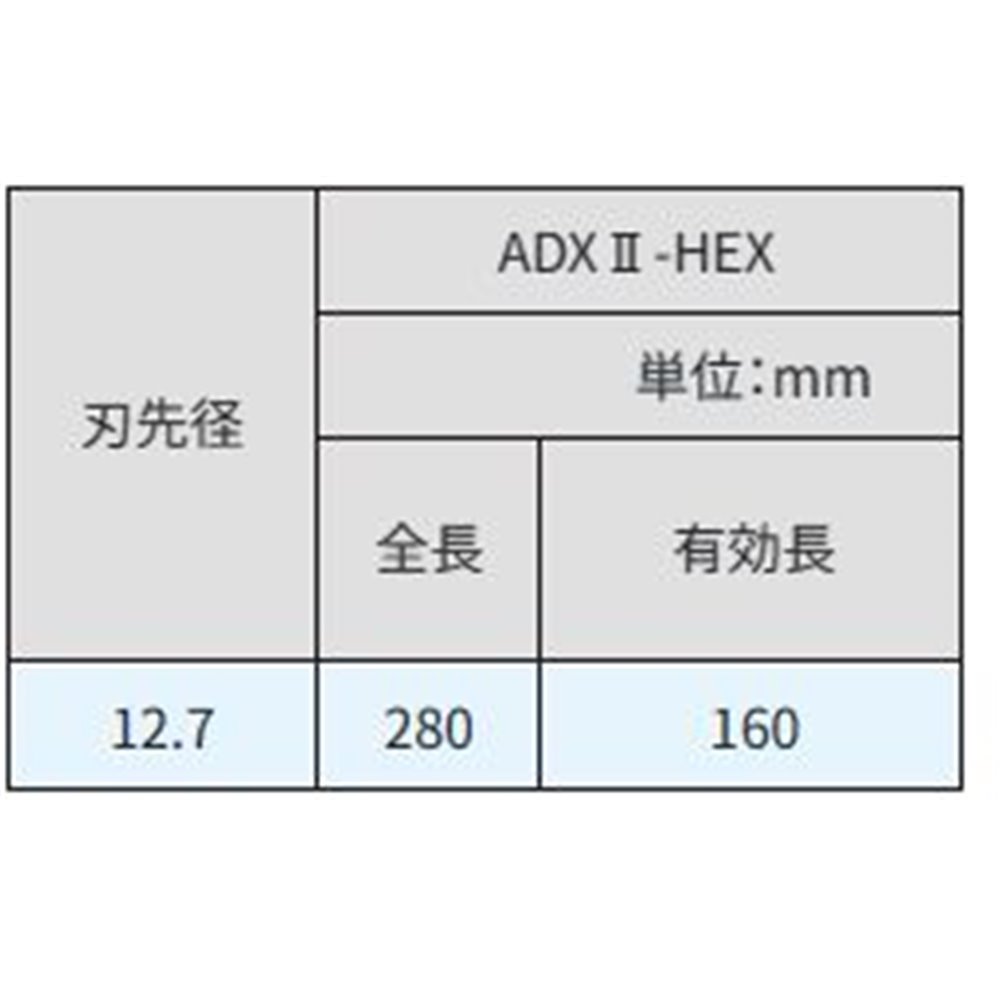 サンコーテクノ(SANKO TECHNO) アンカードリルADX2-HEX 全長280 [先端工具 パーツ 穴あけ コンクリート ブロック モルタル] ADX2-12.7HEX 