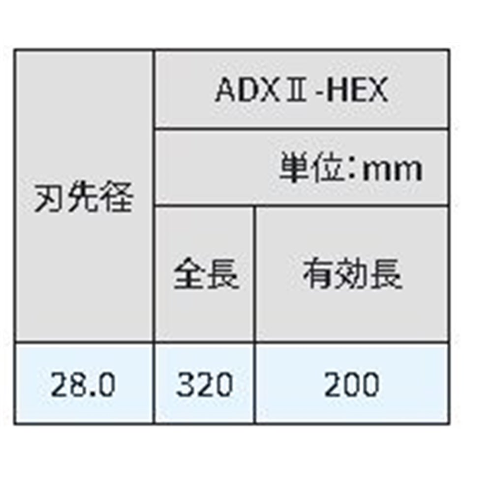 サンコーテクノ(SANKO TECHNO) アンカードリルADX2-HEX 全長320タイプ [先端工具 パーツ 穴あけ ハンマードリル コンクリート ブロック モルタル] ADX2-28.0HEX