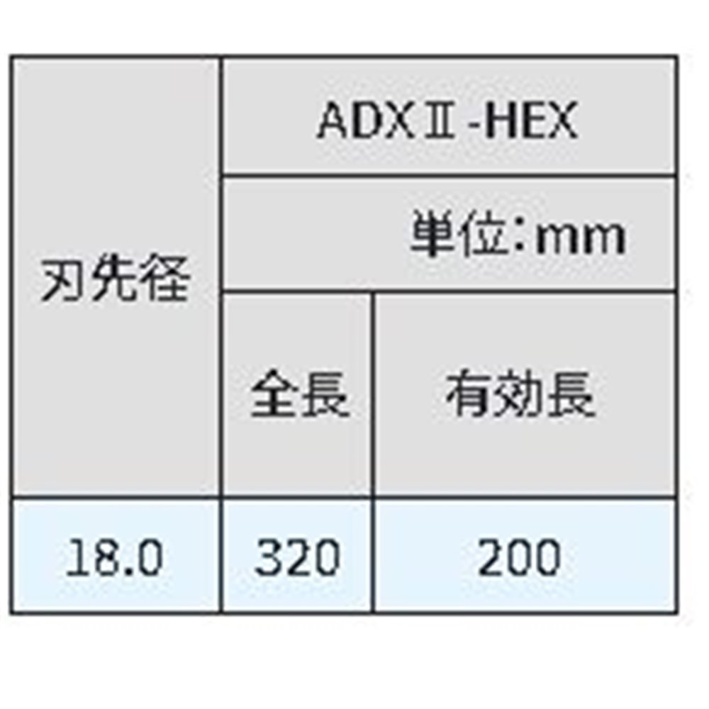 サンコーテクノ(SANKO TECHNO) アンカードリルADX2ーHEX 全長320タイプ [先端工具 パーツ 穴あけ ハンマードリル コンクリート ブロック モルタル] ADX2-18.0HEX