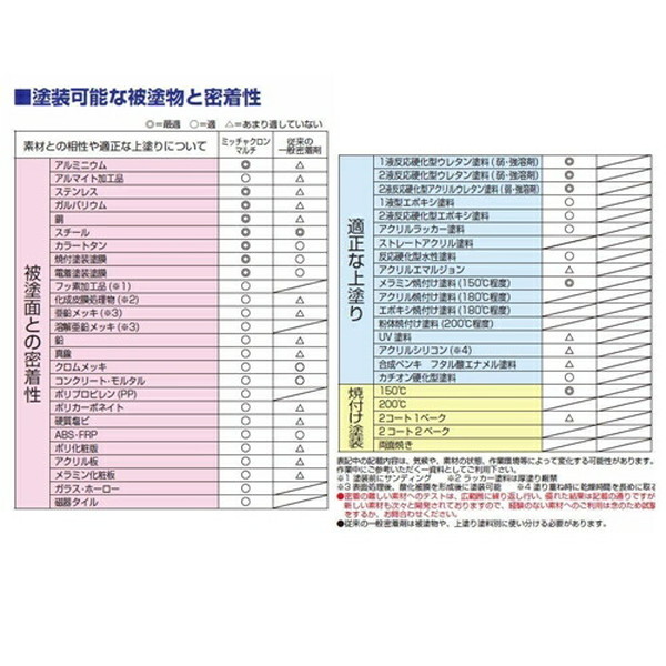 染めQテクノロジィ 染めQミッチャクロンマルチ 【0.42L(420ml）】